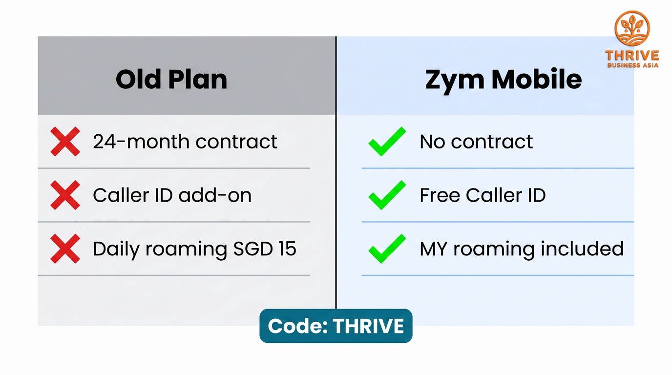 Zym Mobile — Old Plan vs Zym Mobile comparison